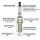 4Pcs Iridium Spark Plugs for Nissan Altima Rogue Sentra 2007-2014 22401-JA01B US