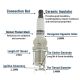 Upgraded 4X BKR5EIX-11 5464 REAL IRIDIUM Spark Plugs For Toyota Mitsubishi Mazda