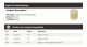 For 1987 Chevrolet V10 Dorman Engine Oil Pump Bushing